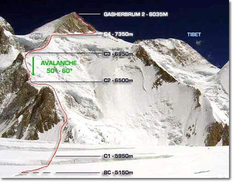 Avalancha en el Gasherbrumm II