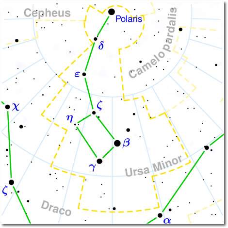 Mapa de la constelaciÃ³n de la Osa Menor. Su estrella mÃ¡s brillante se llama Polaris y estÃ¡ situada, para efectos prÃ¡cticos, en el norte celeste